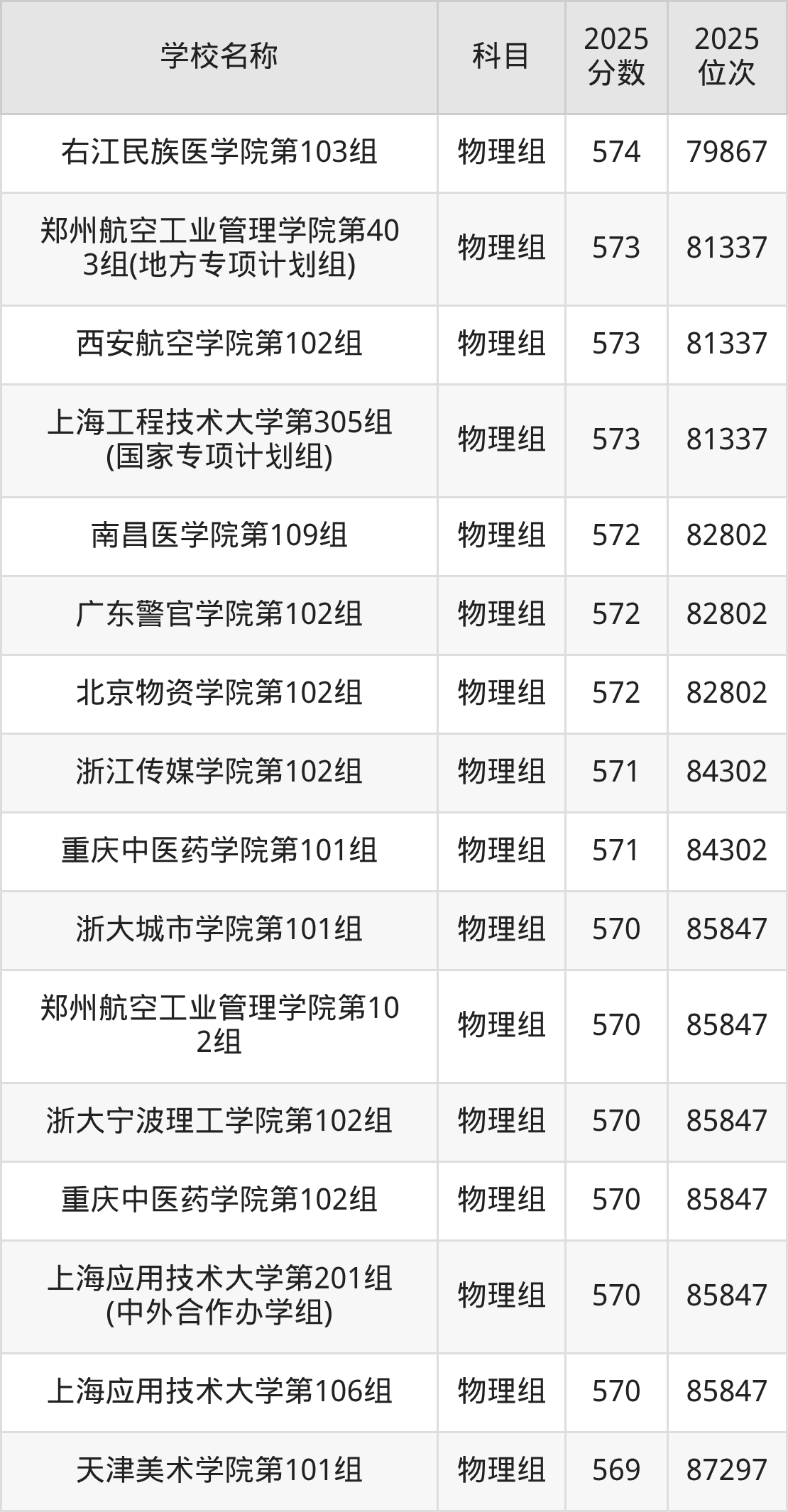 550到580分的二本公办大学名单(多省汇总)(图10) 550到580分的二本公办大学名单(多省汇总)(图10)