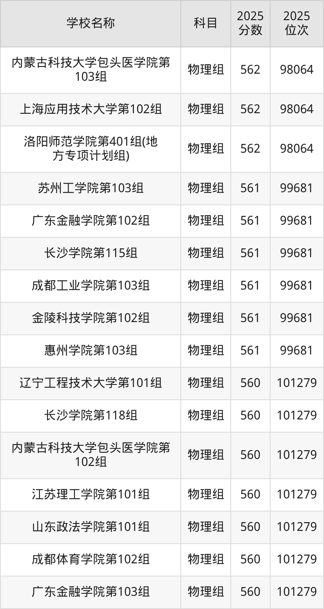 550到580分的二本公办大学名单(多省汇总)(图13) 550到580分的二本公办大学名单(多省汇总)(图13)
