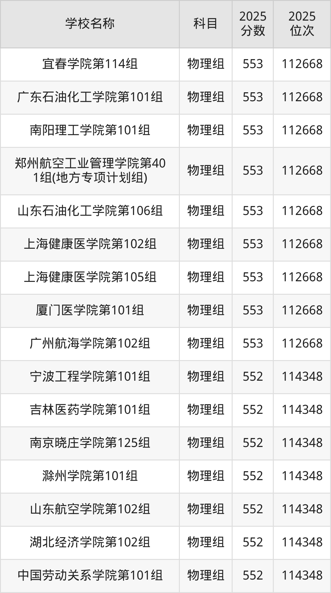 550到580分的二本公办大学名单(多省汇总)(图16) 550到580分的二本公办大学名单(多省汇总)(图16)