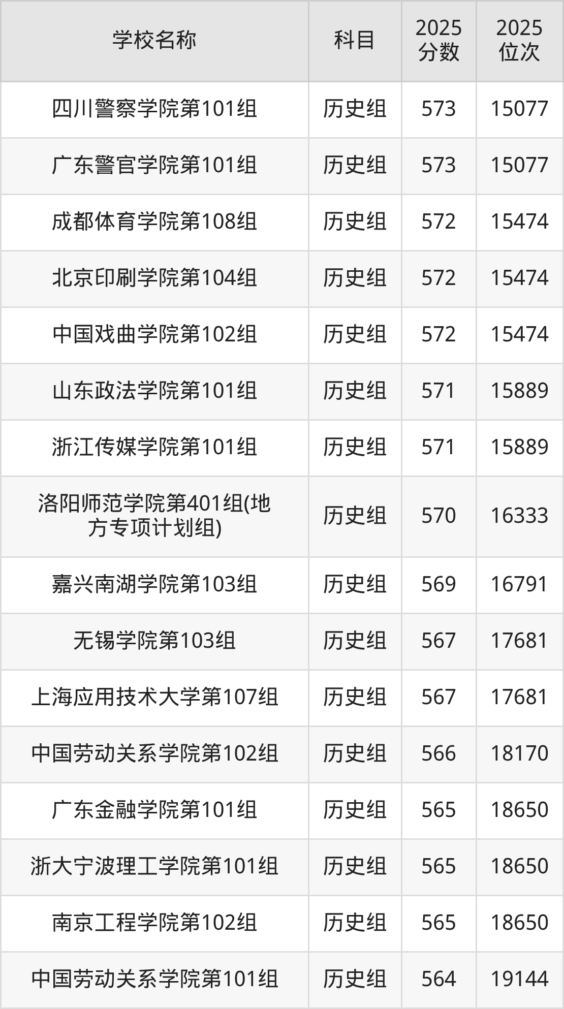 550到580分的二本公办大学名单(多省汇总)(图19) 550到580分的二本公办大学名单(多省汇总)(图19)