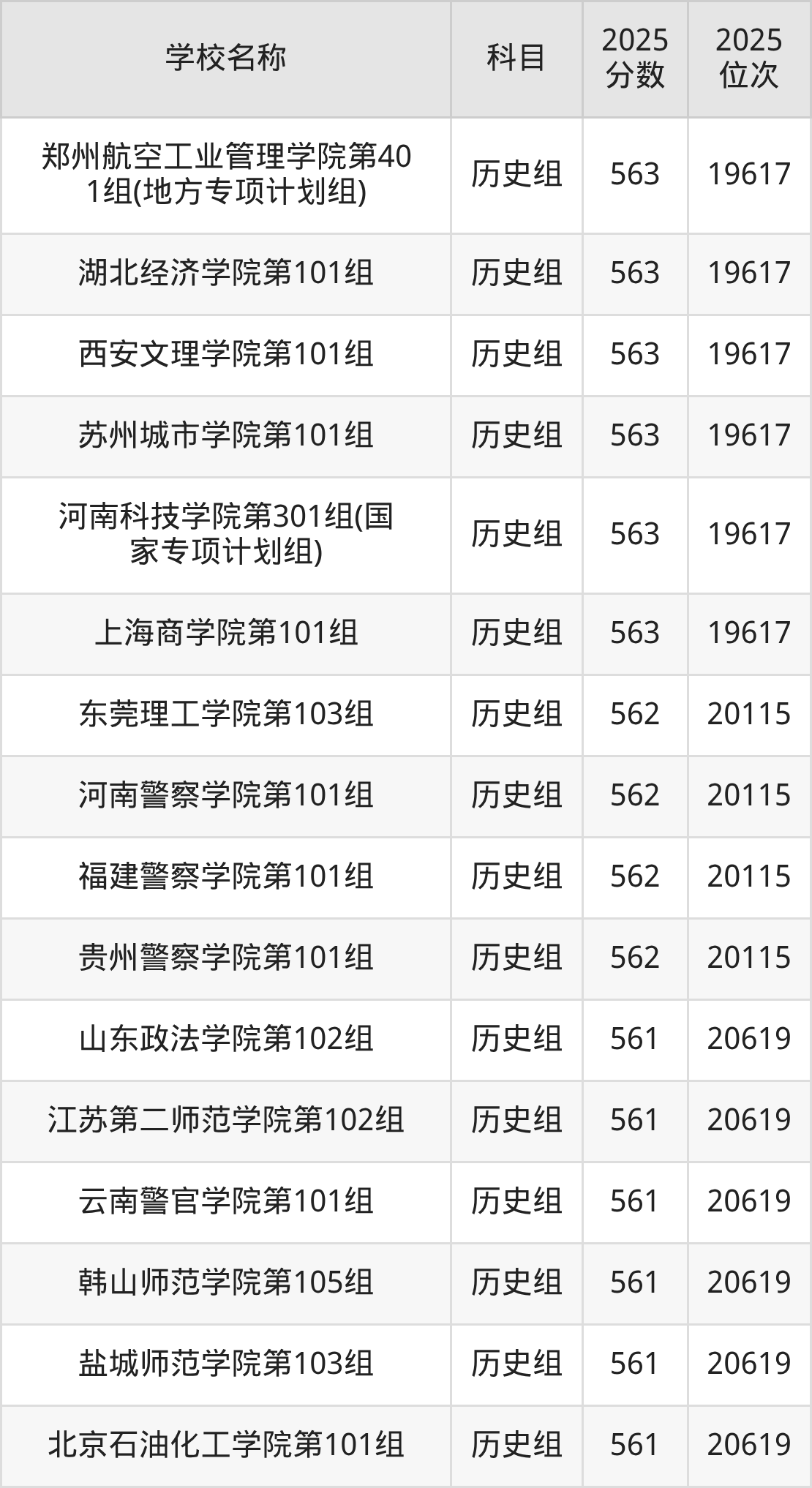 550到580分的二本公办大学名单(多省汇总)(图20) 550到580分的二本公办大学名单(多省汇总)(图20)