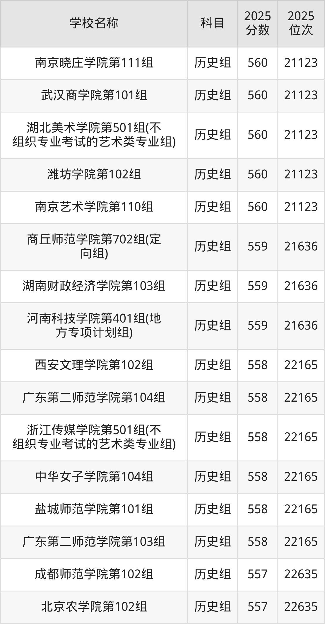 550到580分的二本公办大学名单(多省汇总)(图21) 550到580分的二本公办大学名单(多省汇总)(图21)