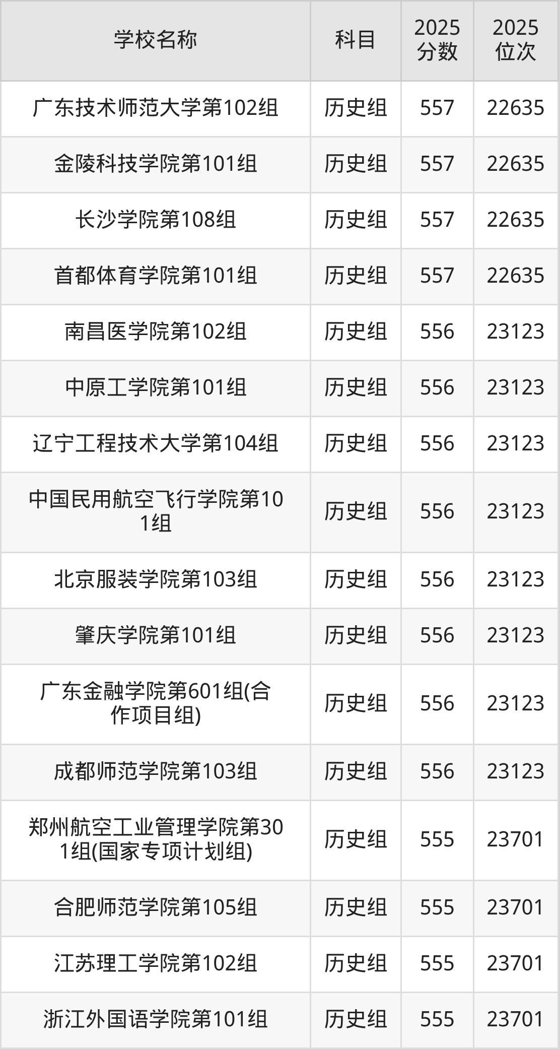 550到580分的二本公办大学名单(多省汇总)(图22) 550到580分的二本公办大学名单(多省汇总)(图22)