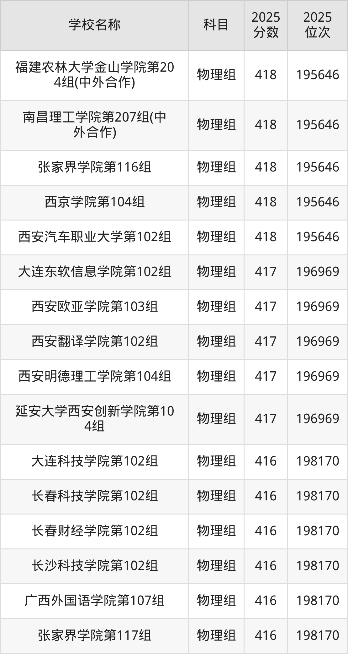 350到420分的二本民办大学名单（多省汇总）(图3)