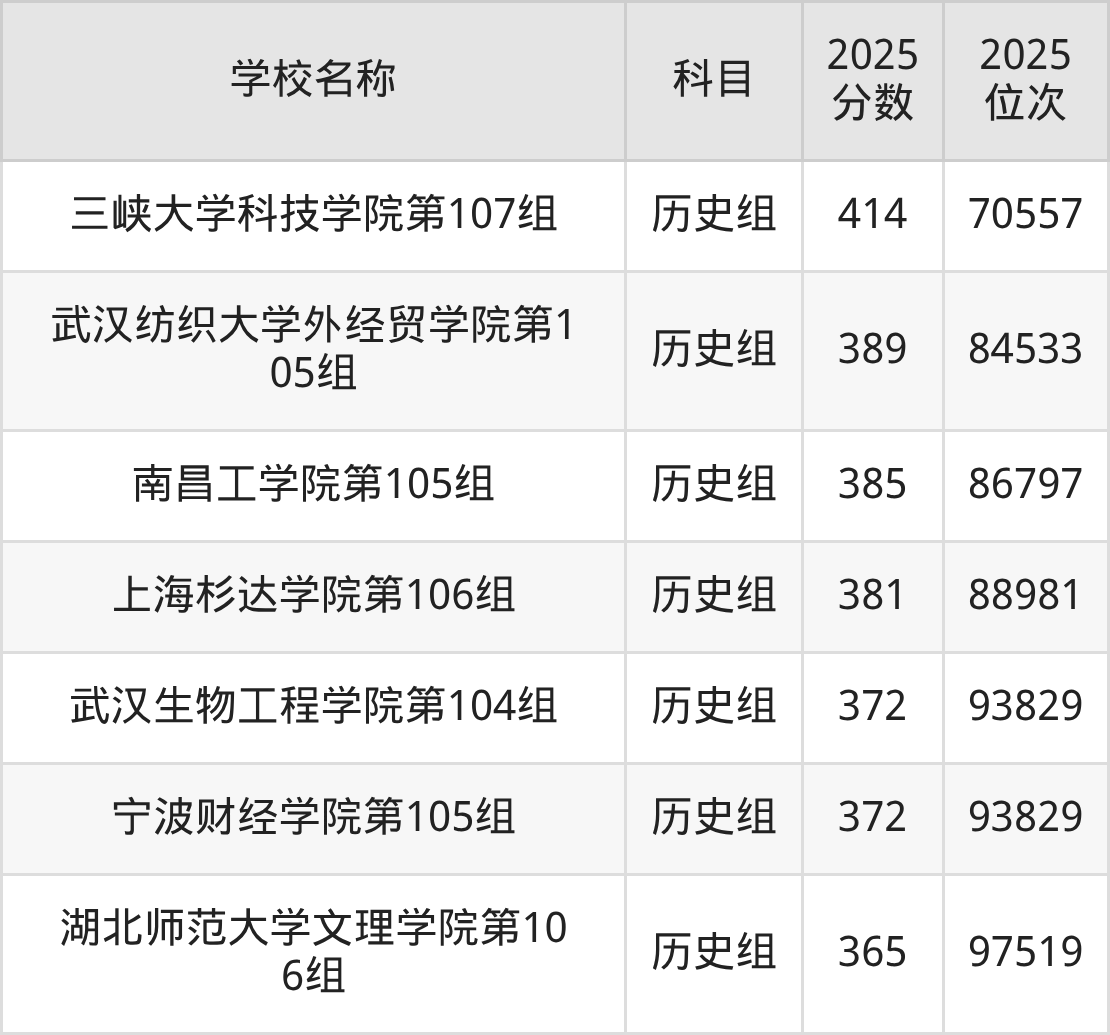 350到420分的二本民办大学名单（多省汇总）(图7)