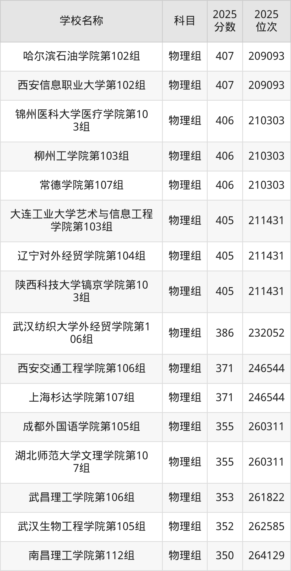 350到420分的二本民办大学名单（多省汇总）(图6)