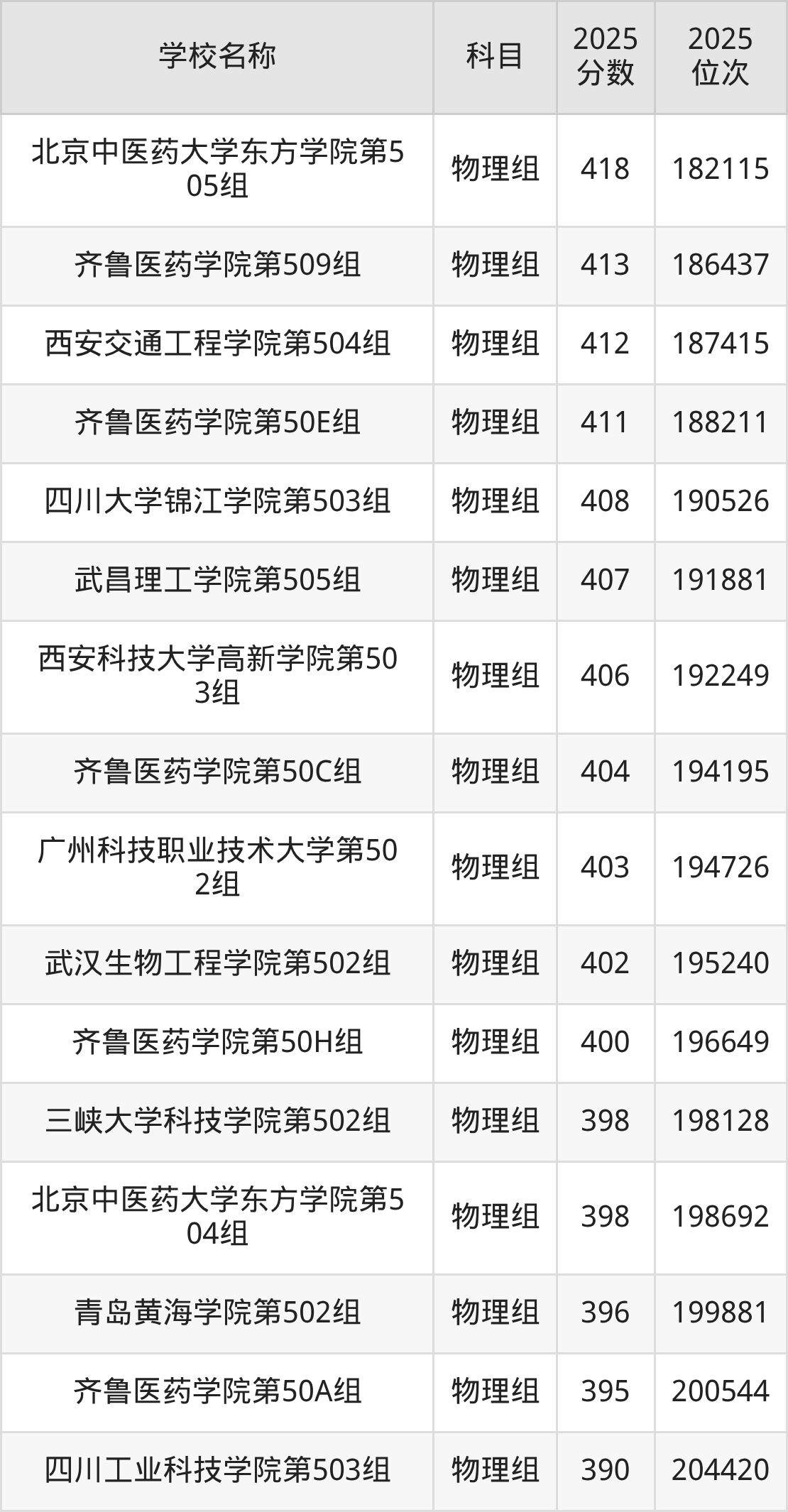350到420分的二本民办大学名单（多省汇总）(图8)
