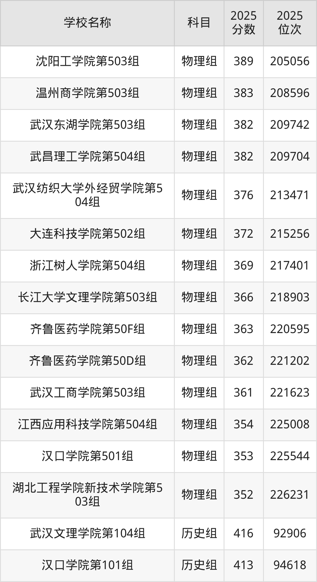 350到420分的二本民办大学名单（多省汇总）(图9)