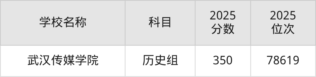 350到420分的二本民办大学名单（多省汇总）(图28)
