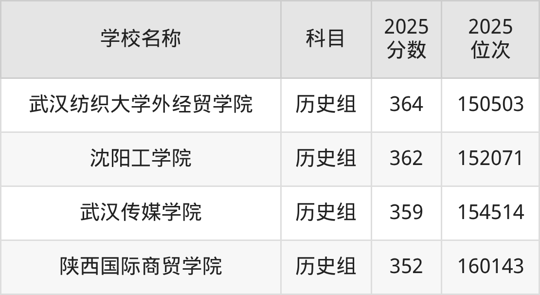 350到420分的二本民办大学名单（多省汇总）(图31)