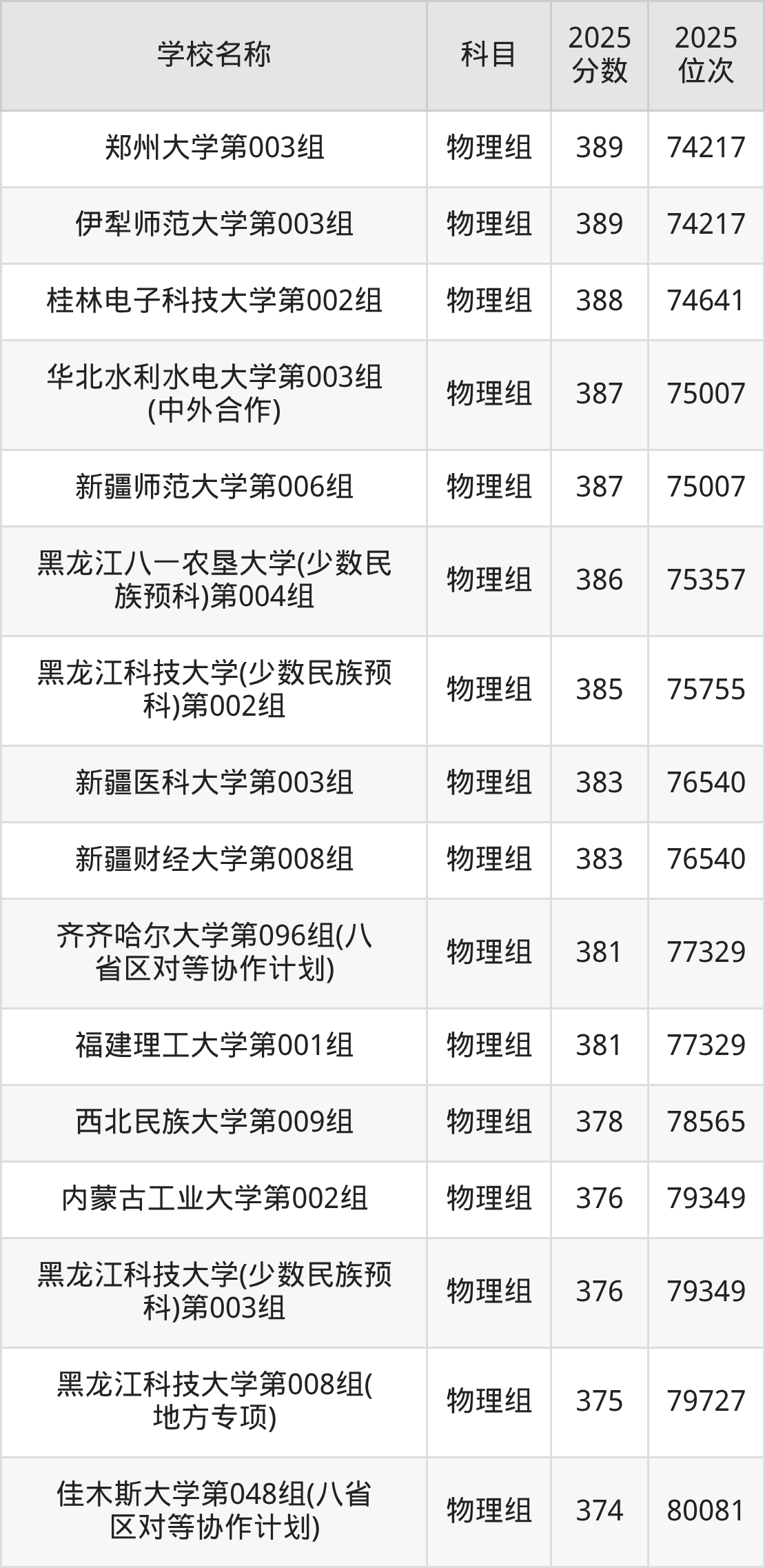350到400分的一本大学名单（多省汇总）(图4)