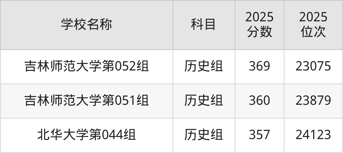 350到400分的一本大学名单（多省汇总）(图9)