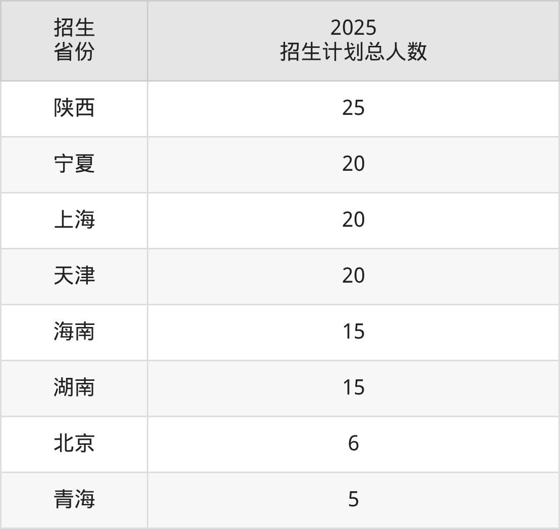哈尔滨师范大学2025录取分数线（全国各省最低分汇总）(图12)