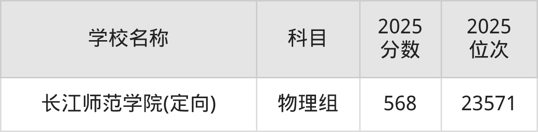 550到600分的二本师范大学名单(多省汇总)(图8) 550到600分的二本师范大学名单(多省汇总)(图8)