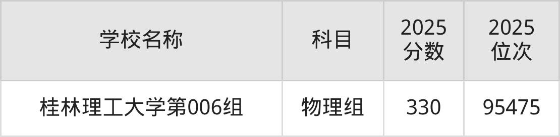 300到350分的一本大学名单（多省汇总）(图4)