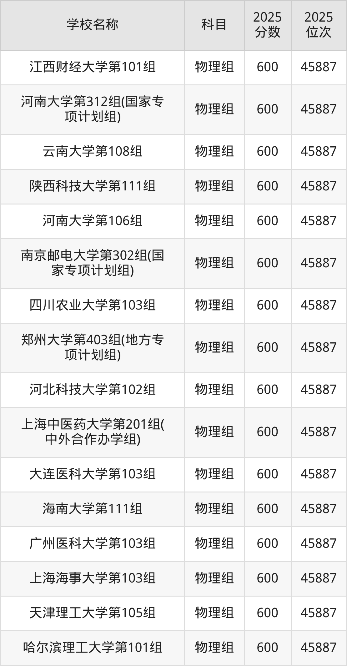 580到600分的一本大学名单（多省汇总）(图3)
