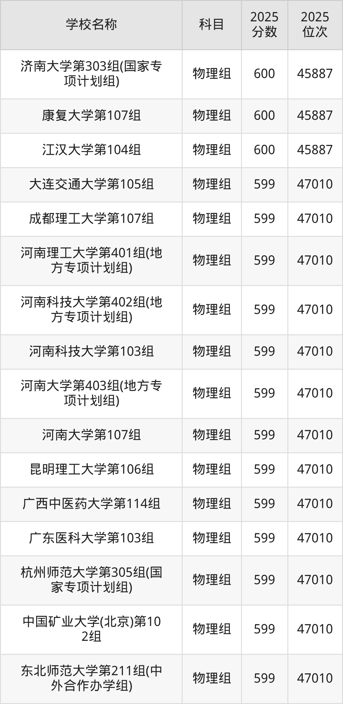 580到600分的一本大学名单（多省汇总）(图4)