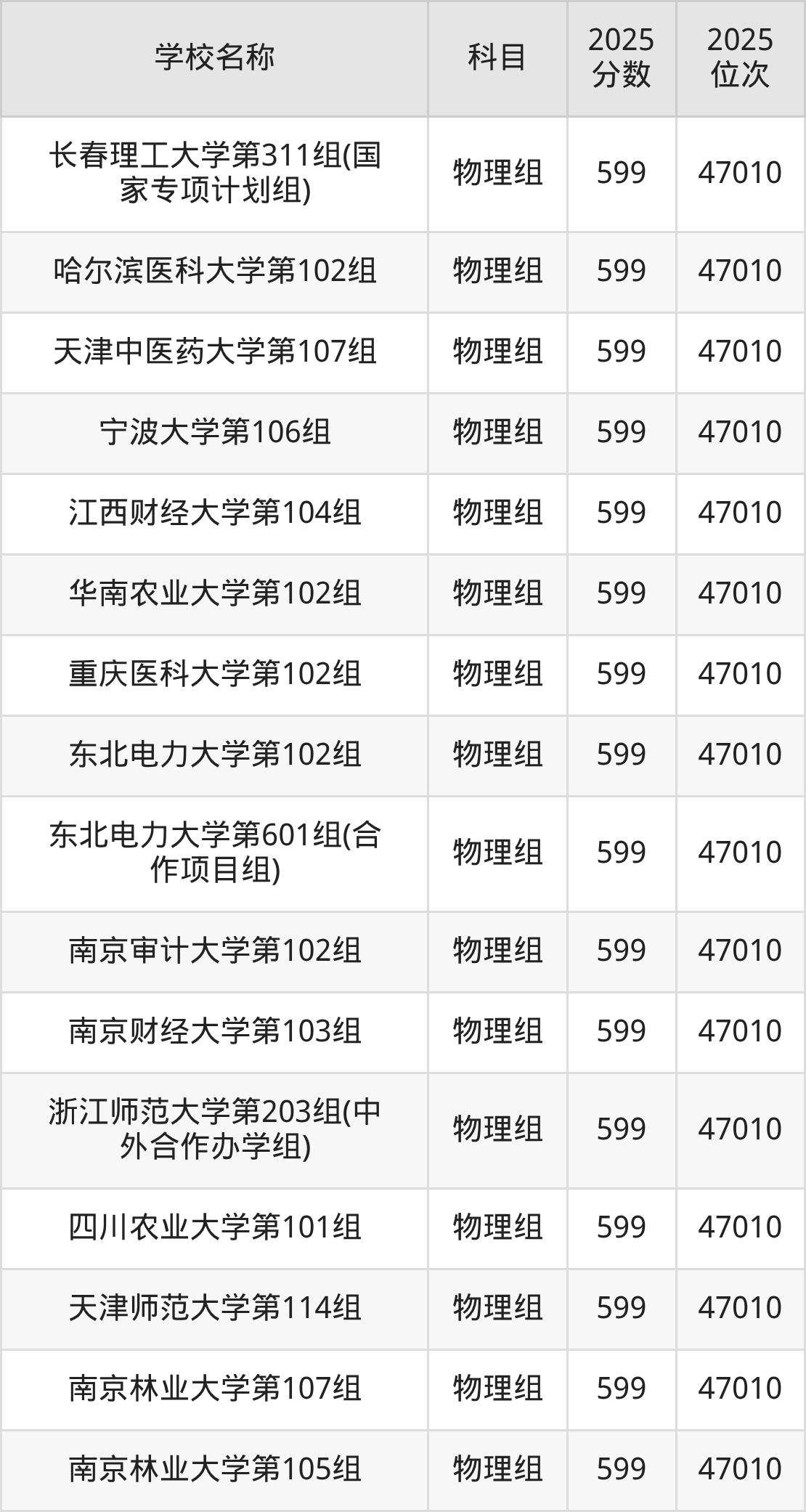 580到600分的一本大学名单（多省汇总）(图5)