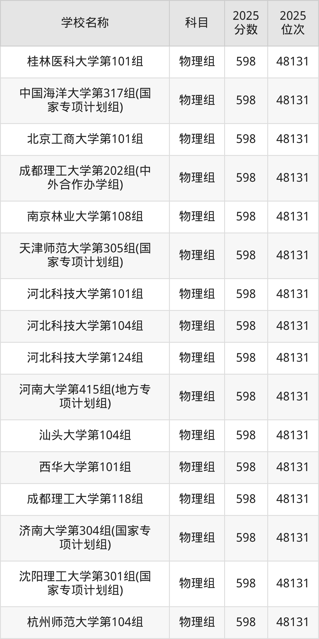 580到600分的一本大学名单（多省汇总）(图6)