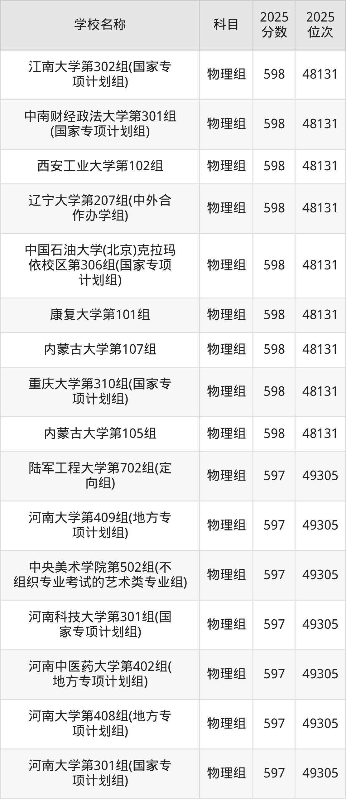 580到600分的一本大学名单（多省汇总）(图7)