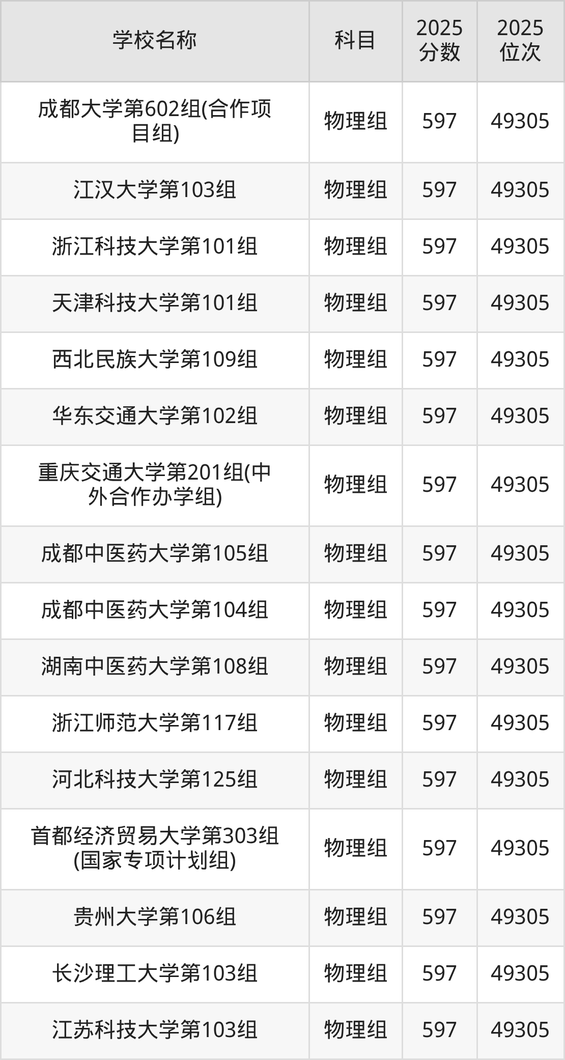 580到600分的一本大学名单（多省汇总）(图8)