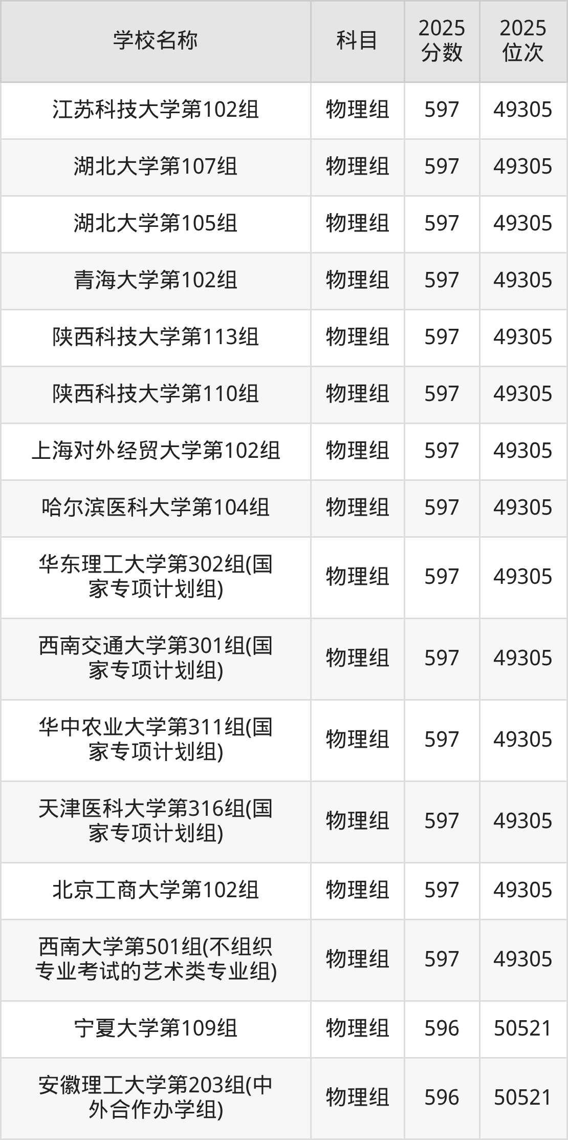 580到600分的一本大学名单（多省汇总）(图9)