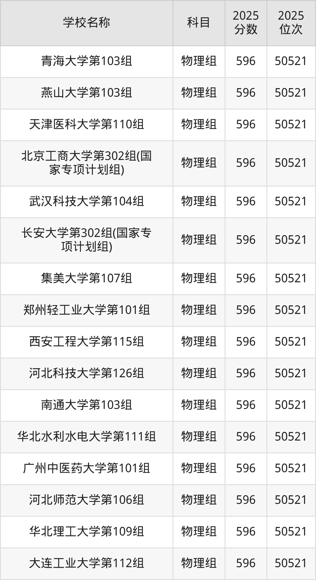 580到600分的一本大学名单（多省汇总）(图10)