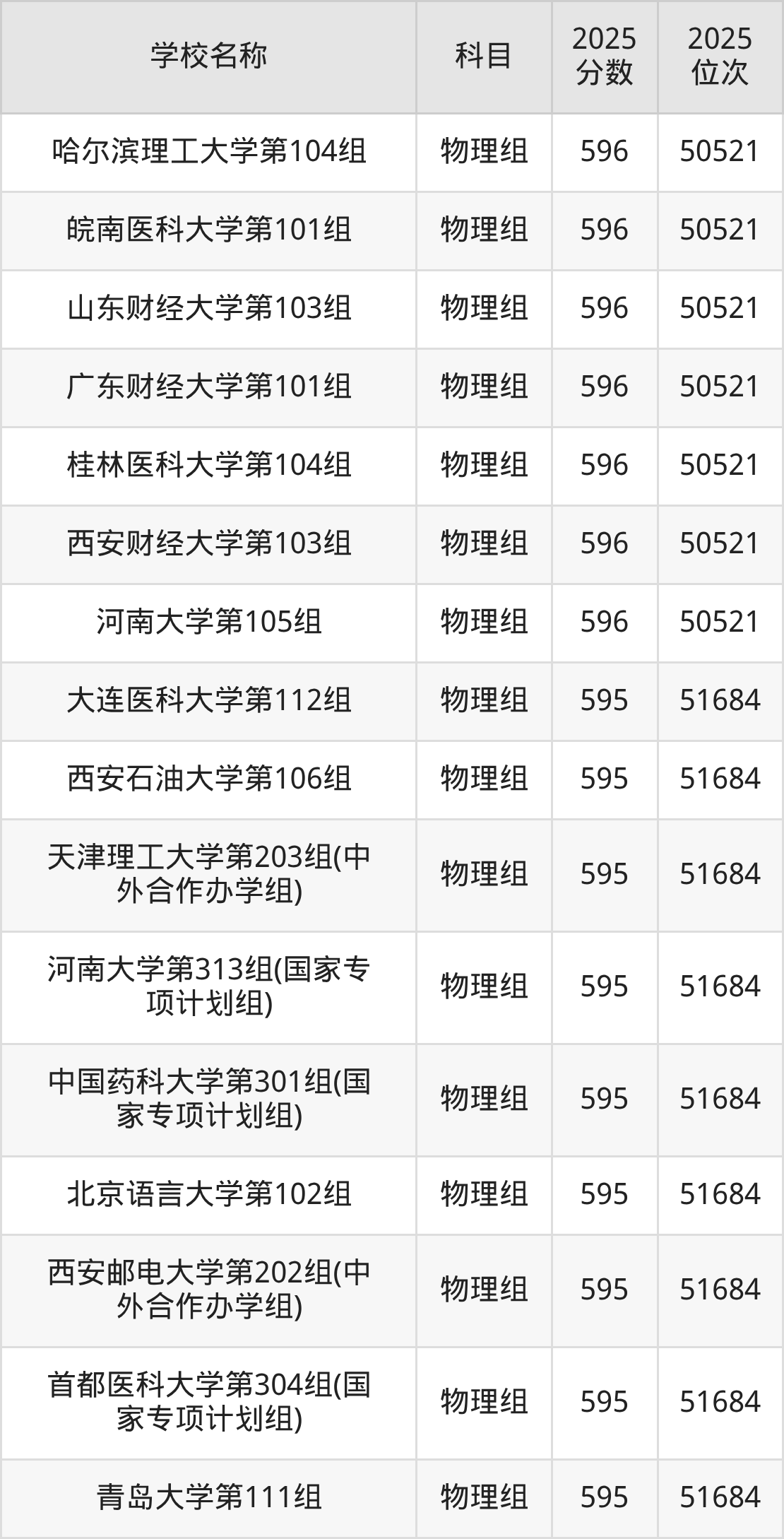 580到600分的一本大学名单（多省汇总）(图11)