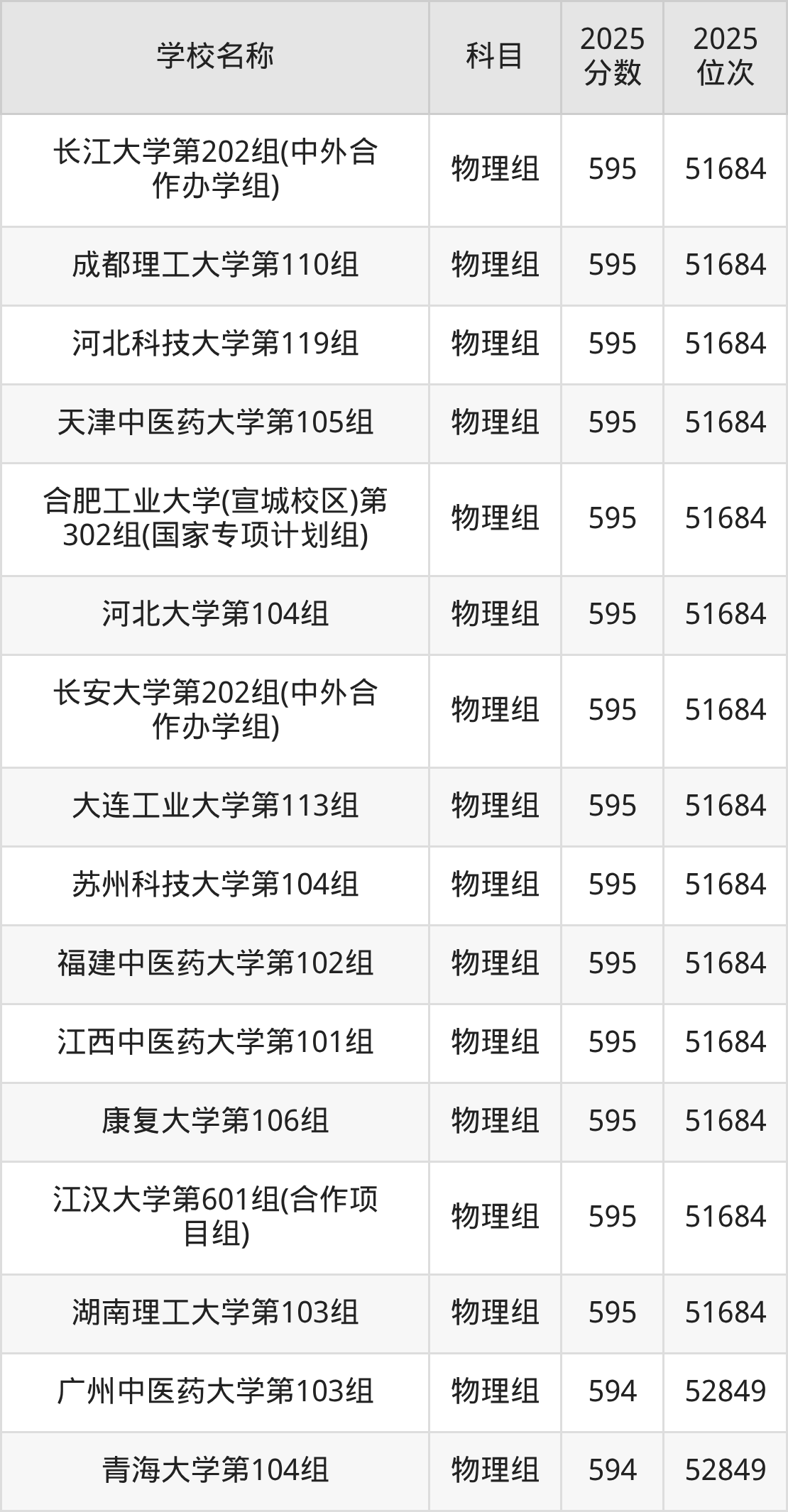 580到600分的一本大学名单（多省汇总）(图12)