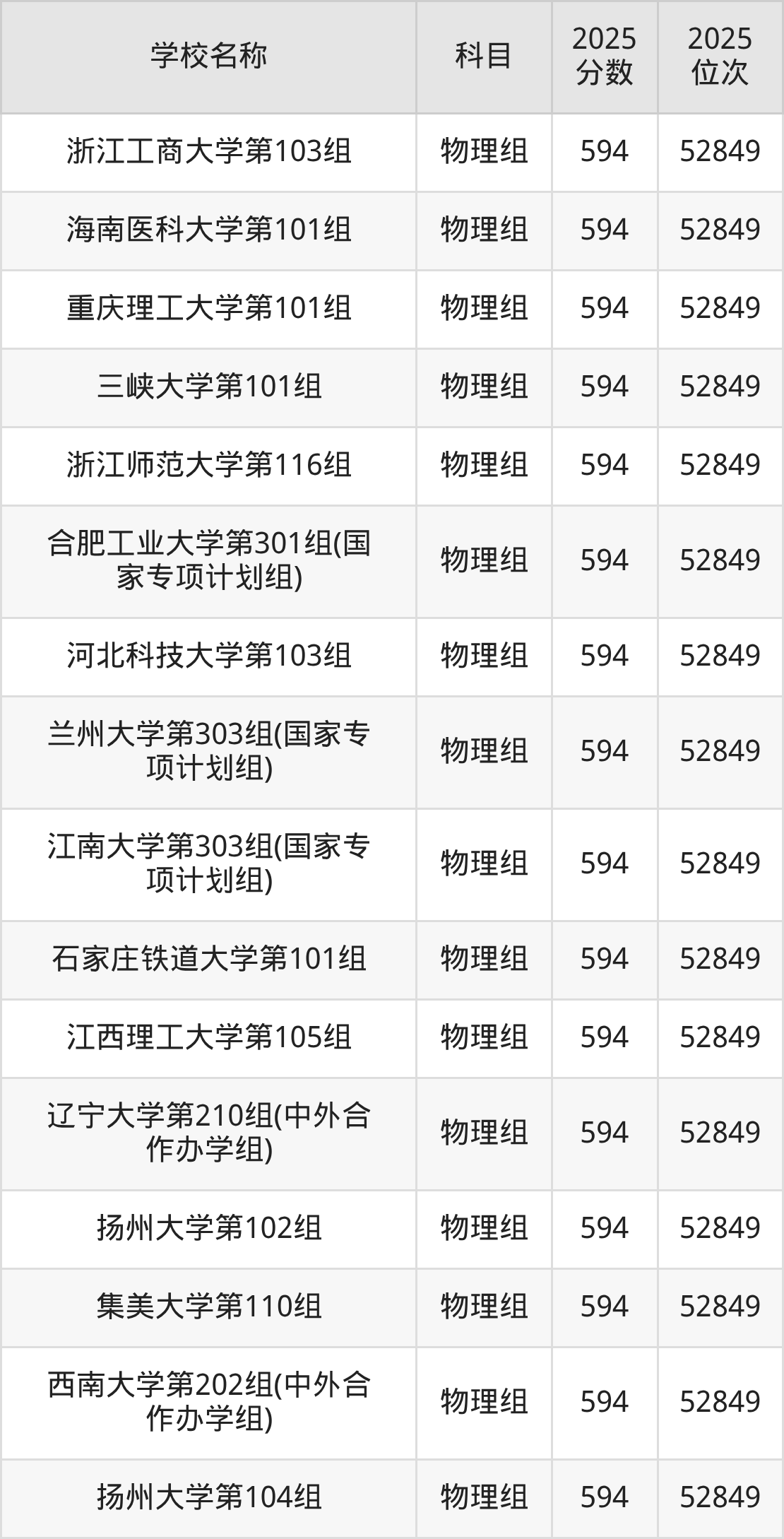 580到600分的一本大学名单（多省汇总）(图13)