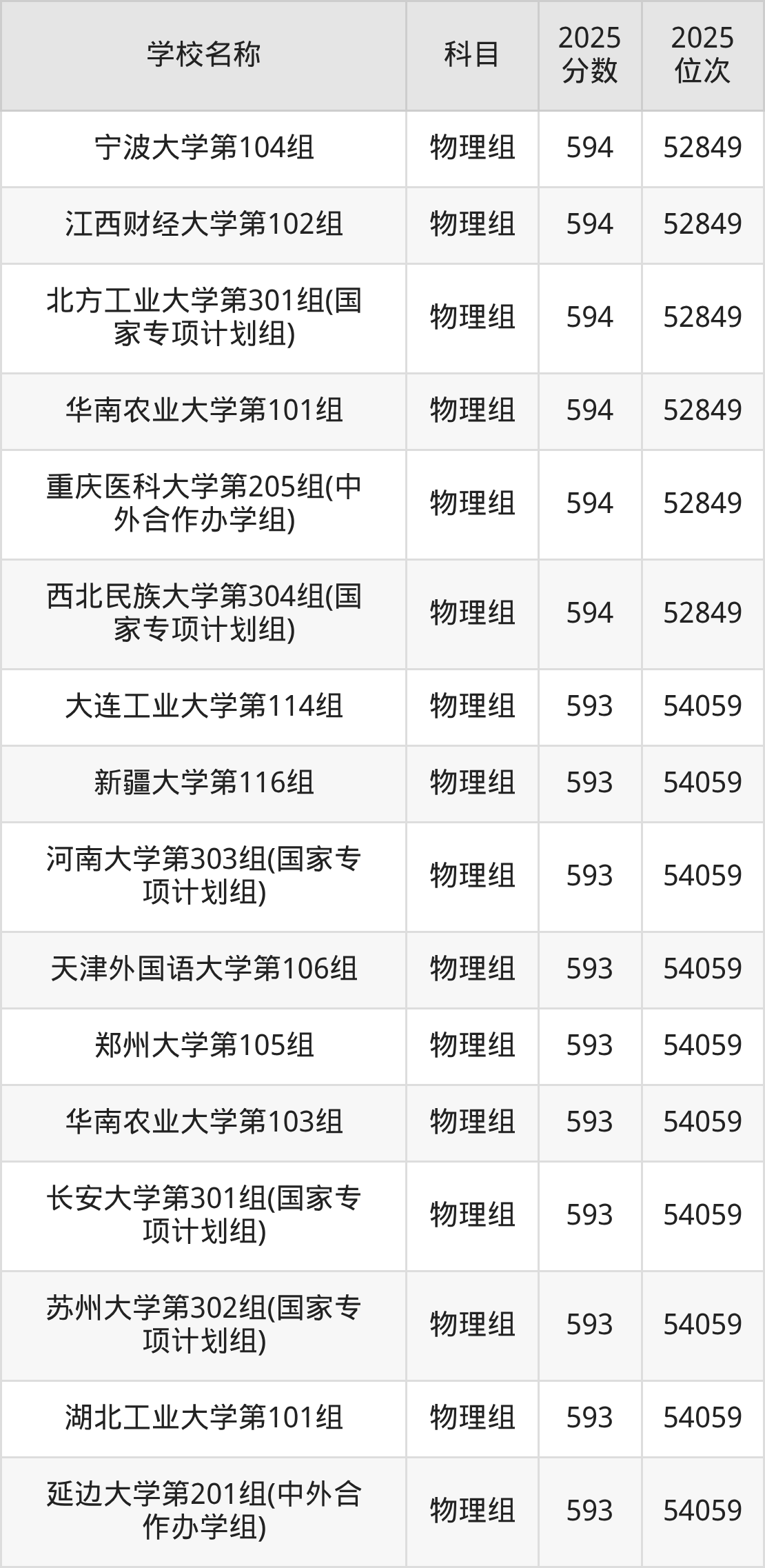 580到600分的一本大学名单（多省汇总）(图14)