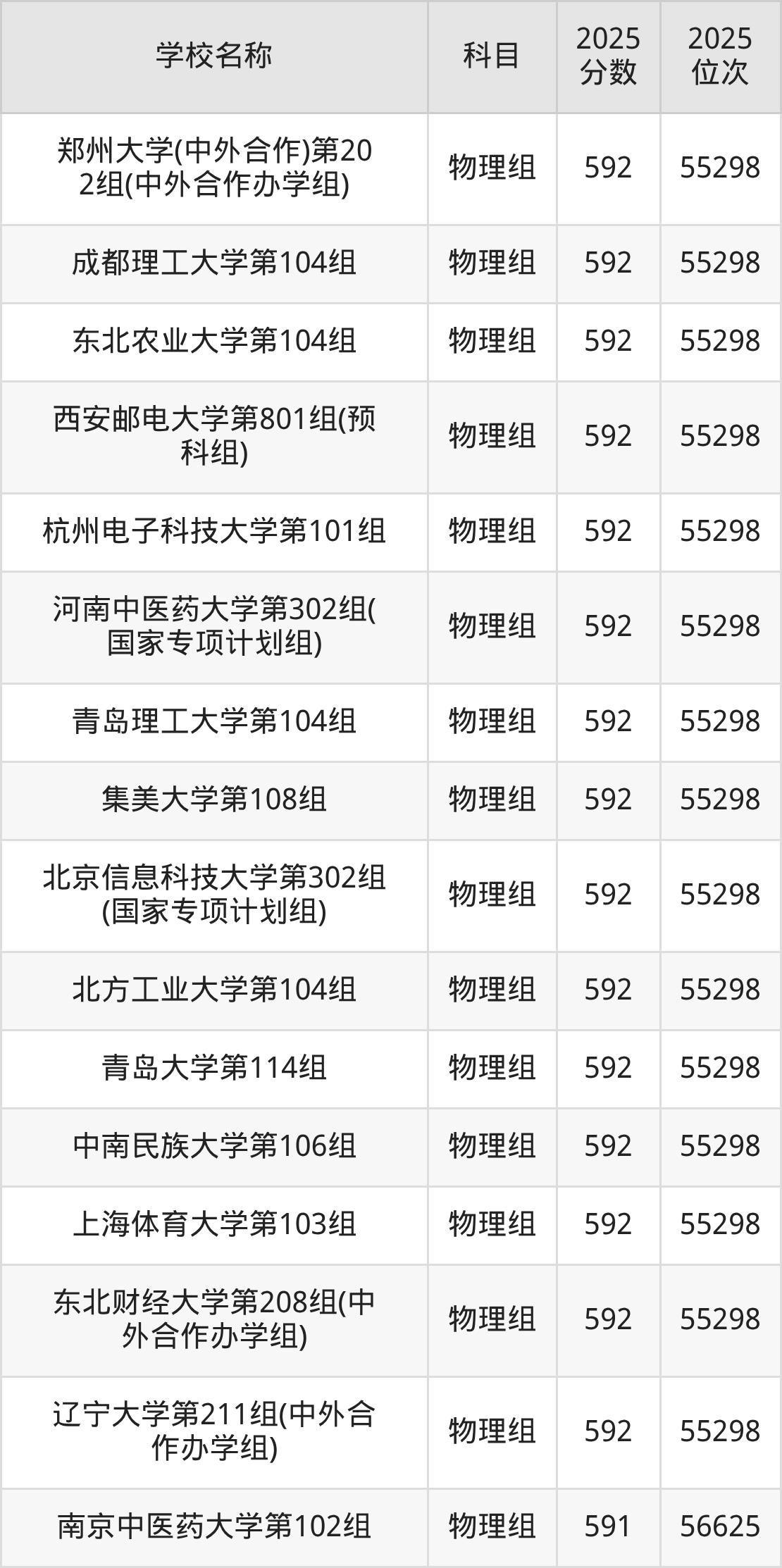 580到600分的一本大学名单（多省汇总）(图16)