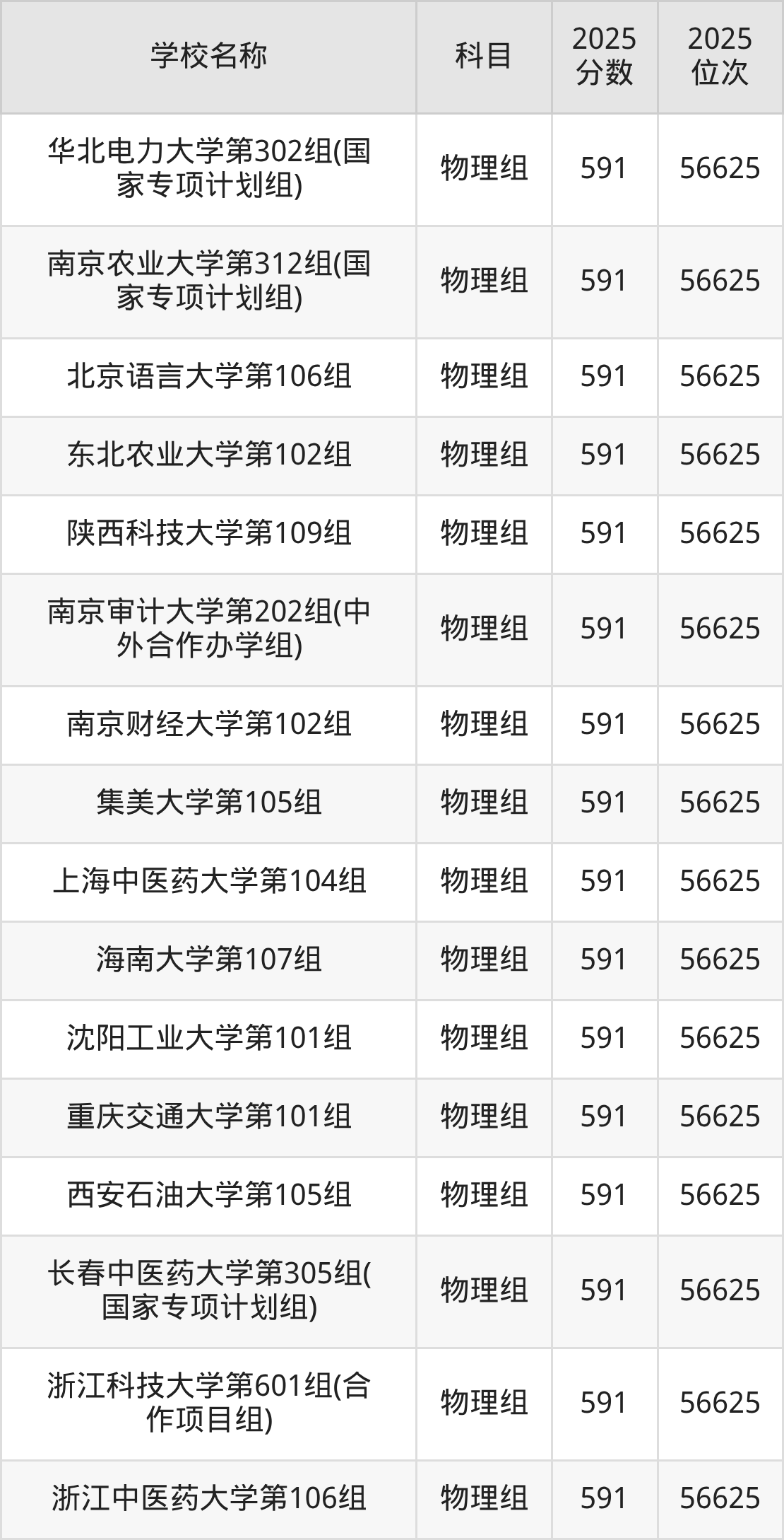 580到600分的一本大学名单（多省汇总）(图17)
