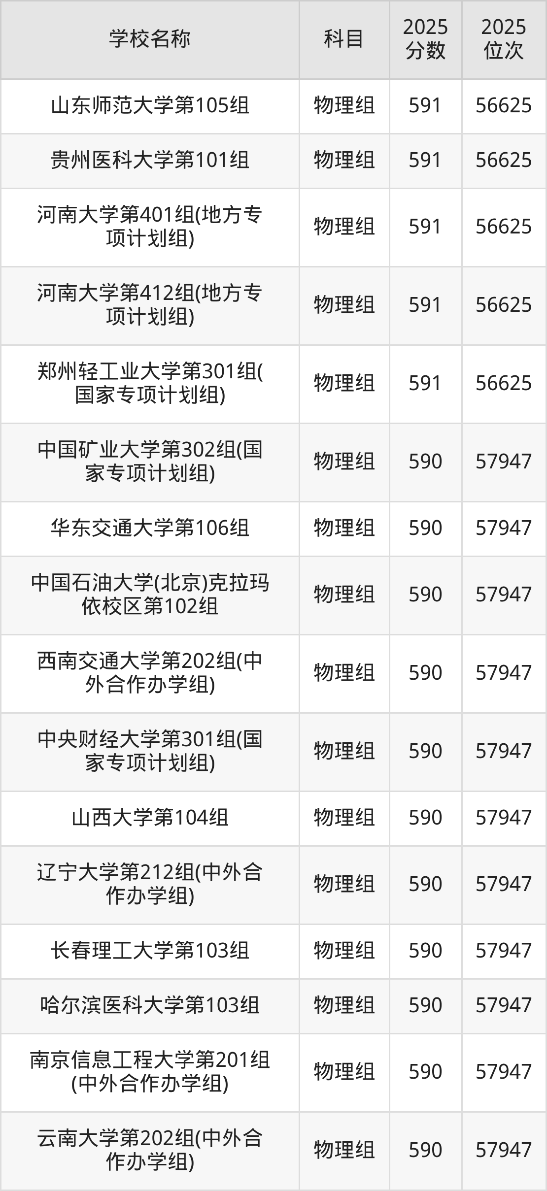580到600分的一本大学名单（多省汇总）(图18)
