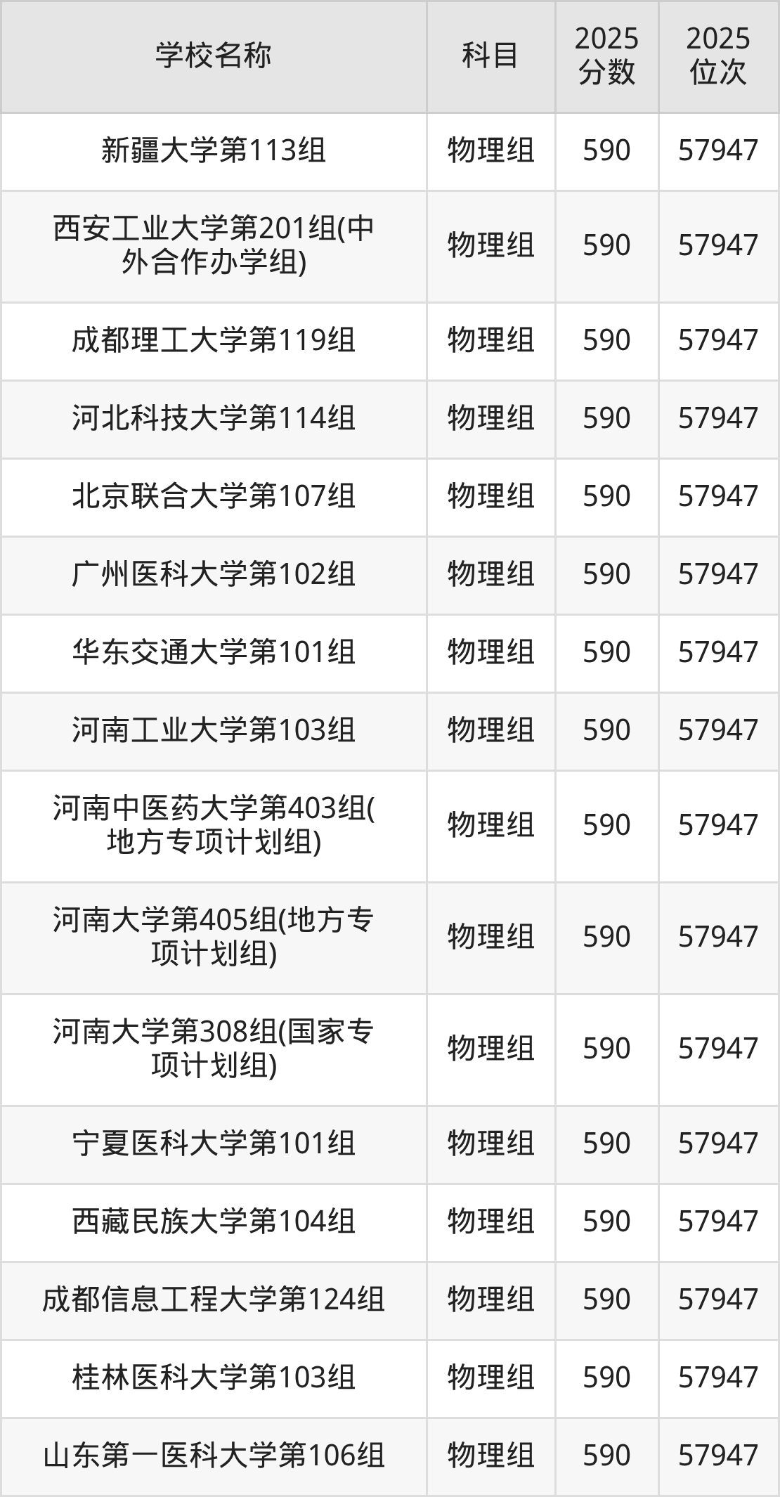 580到600分的一本大学名单（多省汇总）(图19)
