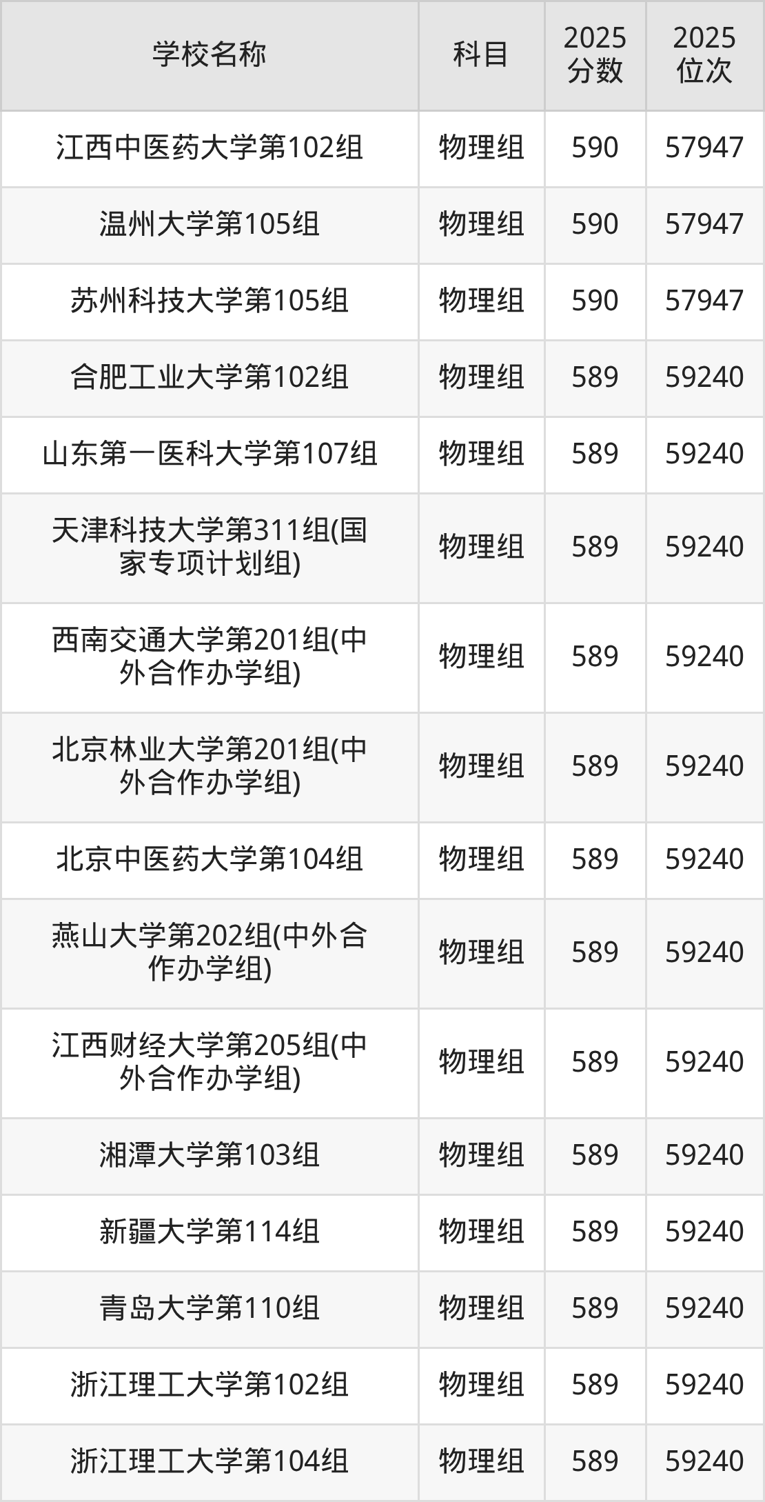 580到600分的一本大学名单（多省汇总）(图20)