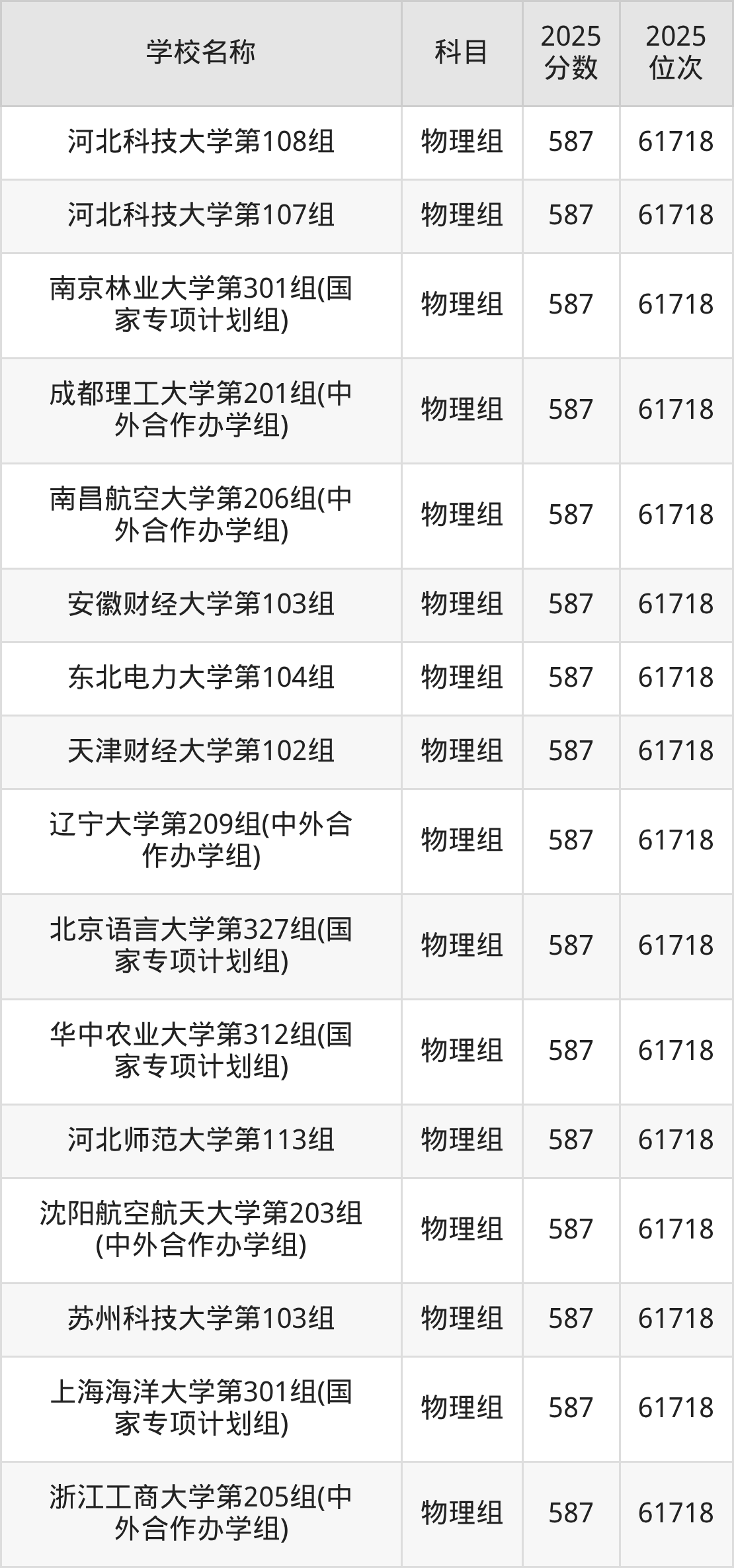 580到600分的一本大学名单（多省汇总）(图23)