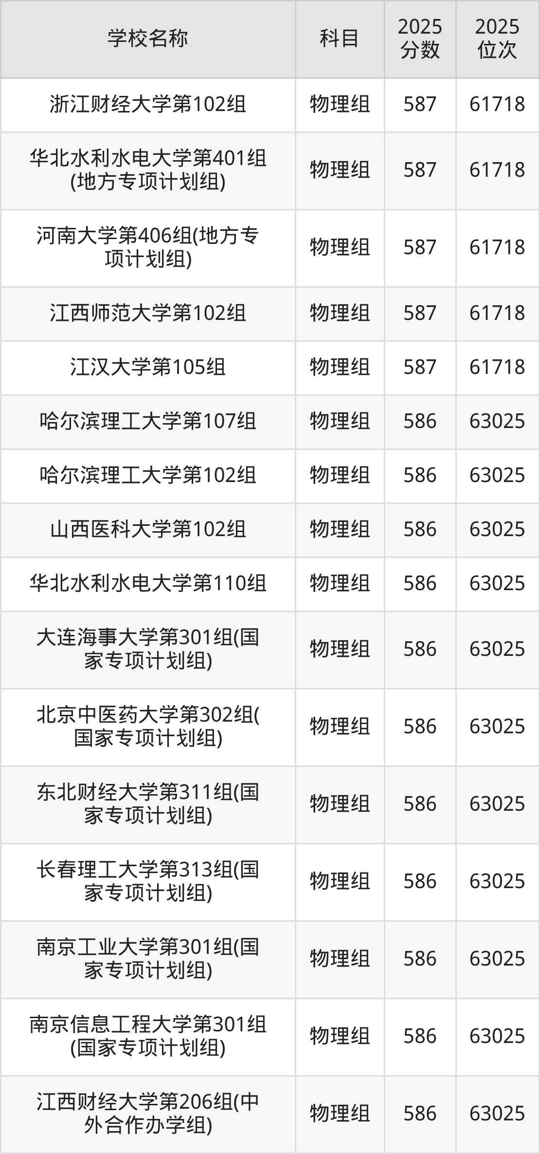 580到600分的一本大学名单（多省汇总）(图24)