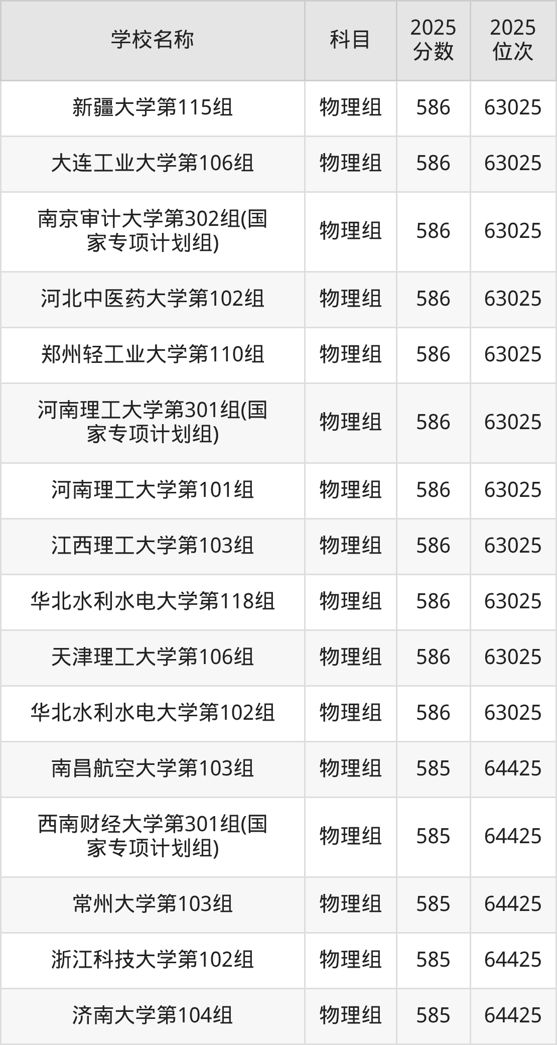 580到600分的一本大学名单（多省汇总）(图25)