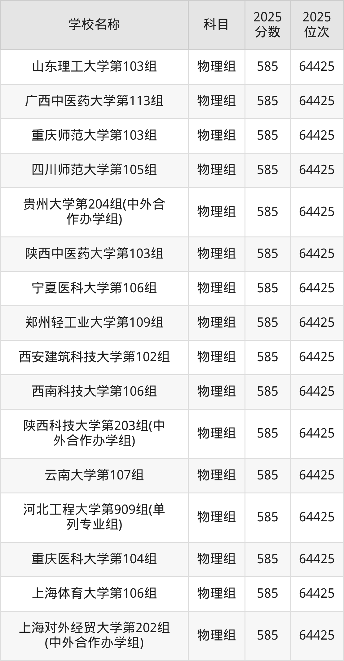 580到600分的一本大学名单（多省汇总）(图26)