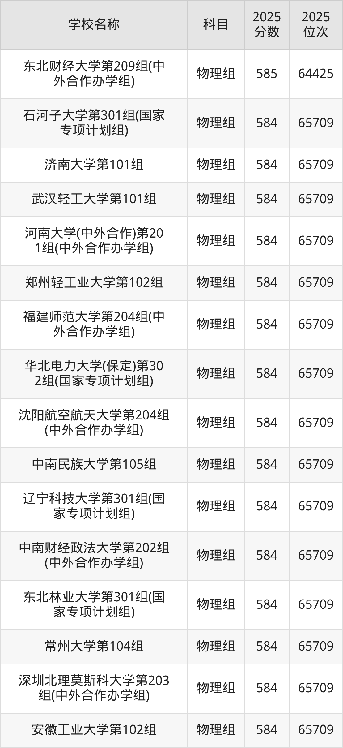 580到600分的一本大学名单（多省汇总）(图27)