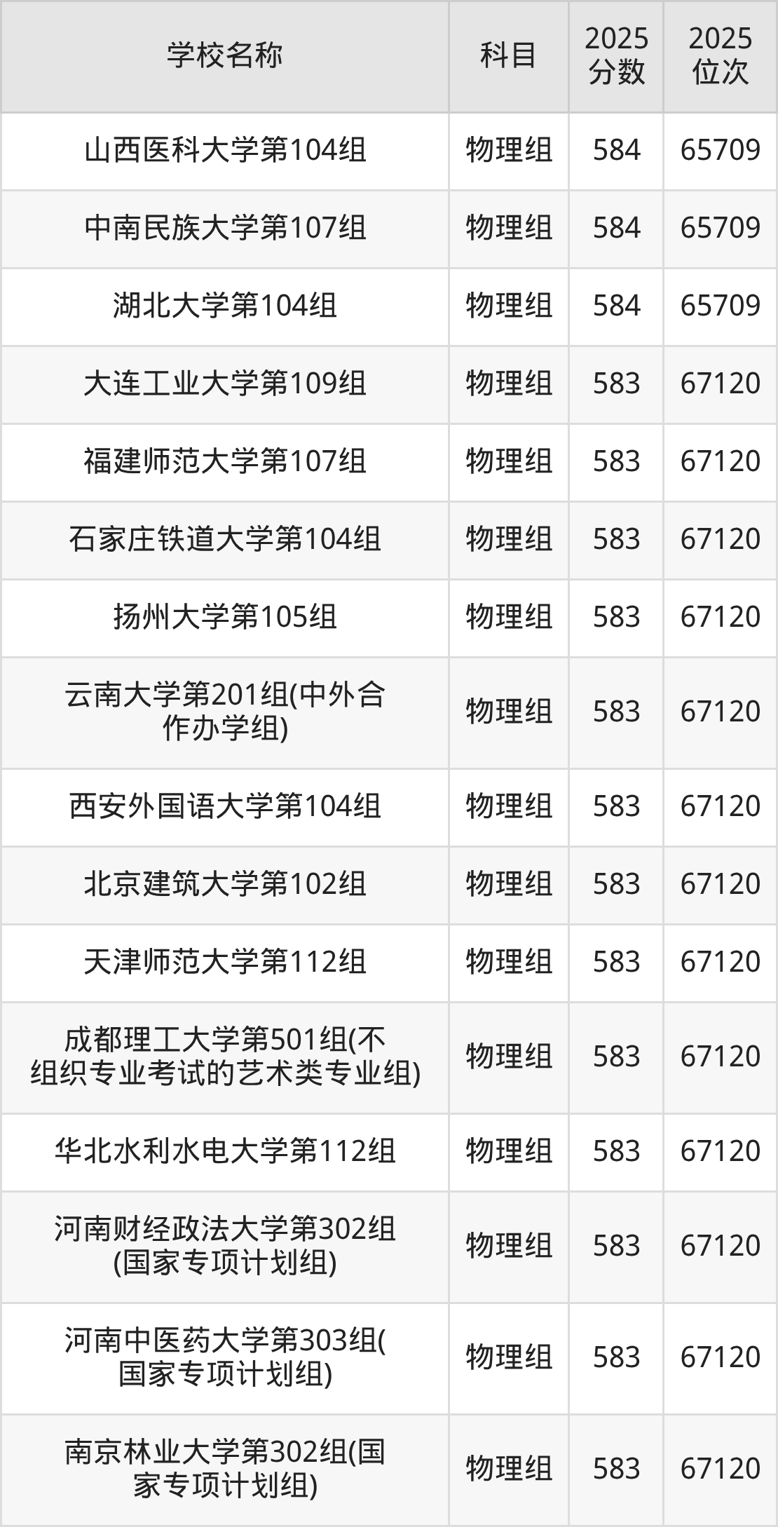 580到600分的一本大学名单（多省汇总）(图28)