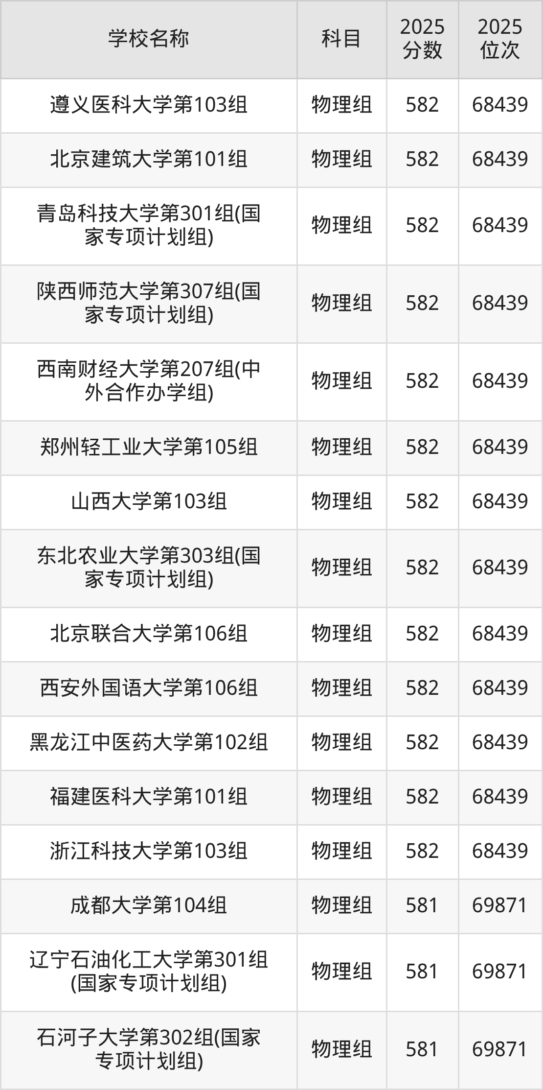 580到600分的一本大学名单（多省汇总）(图30)