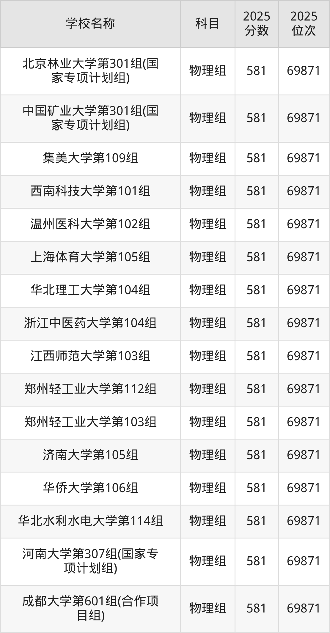 580到600分的一本大学名单（多省汇总）(图31)
