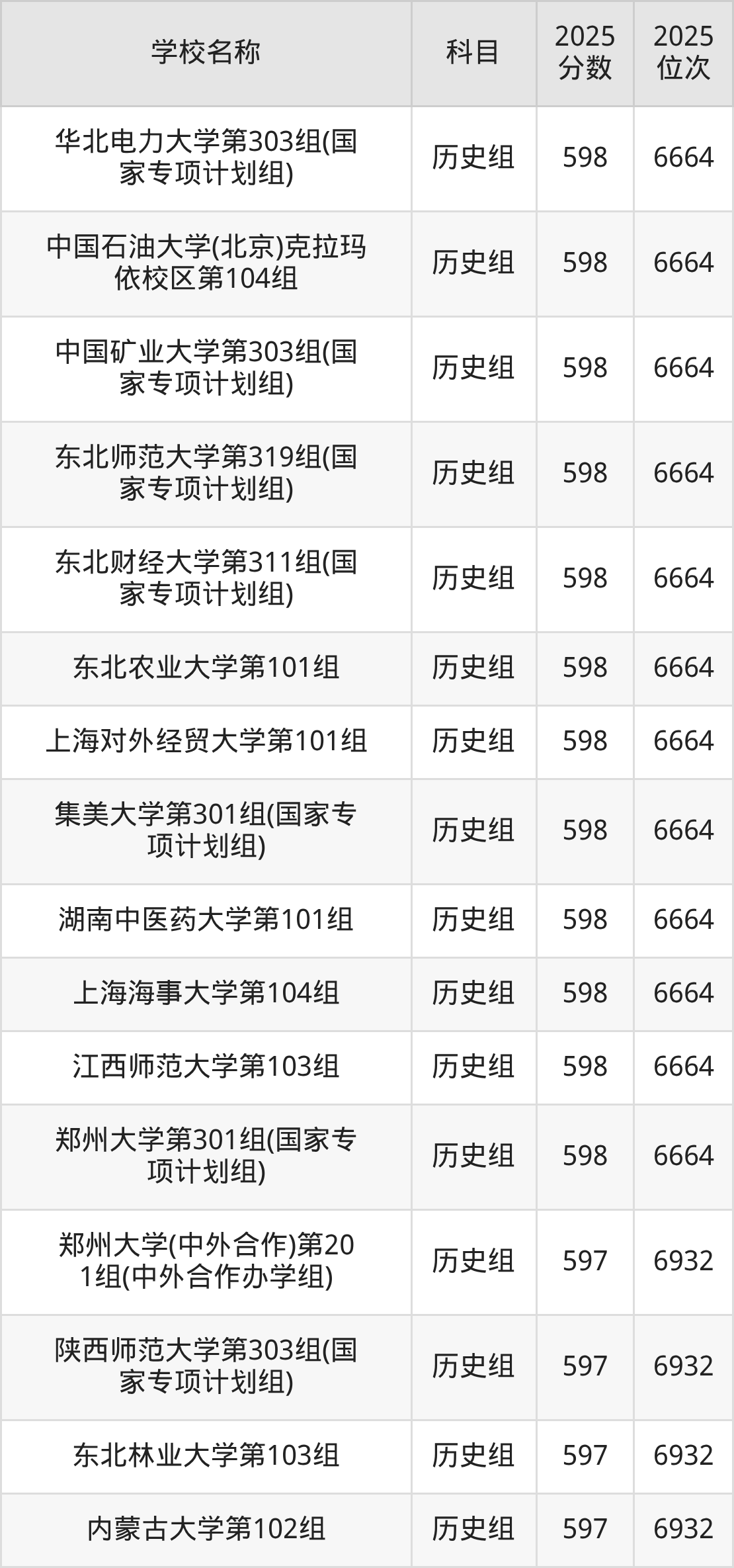 580到600分的一本大学名单（多省汇总）(图34)