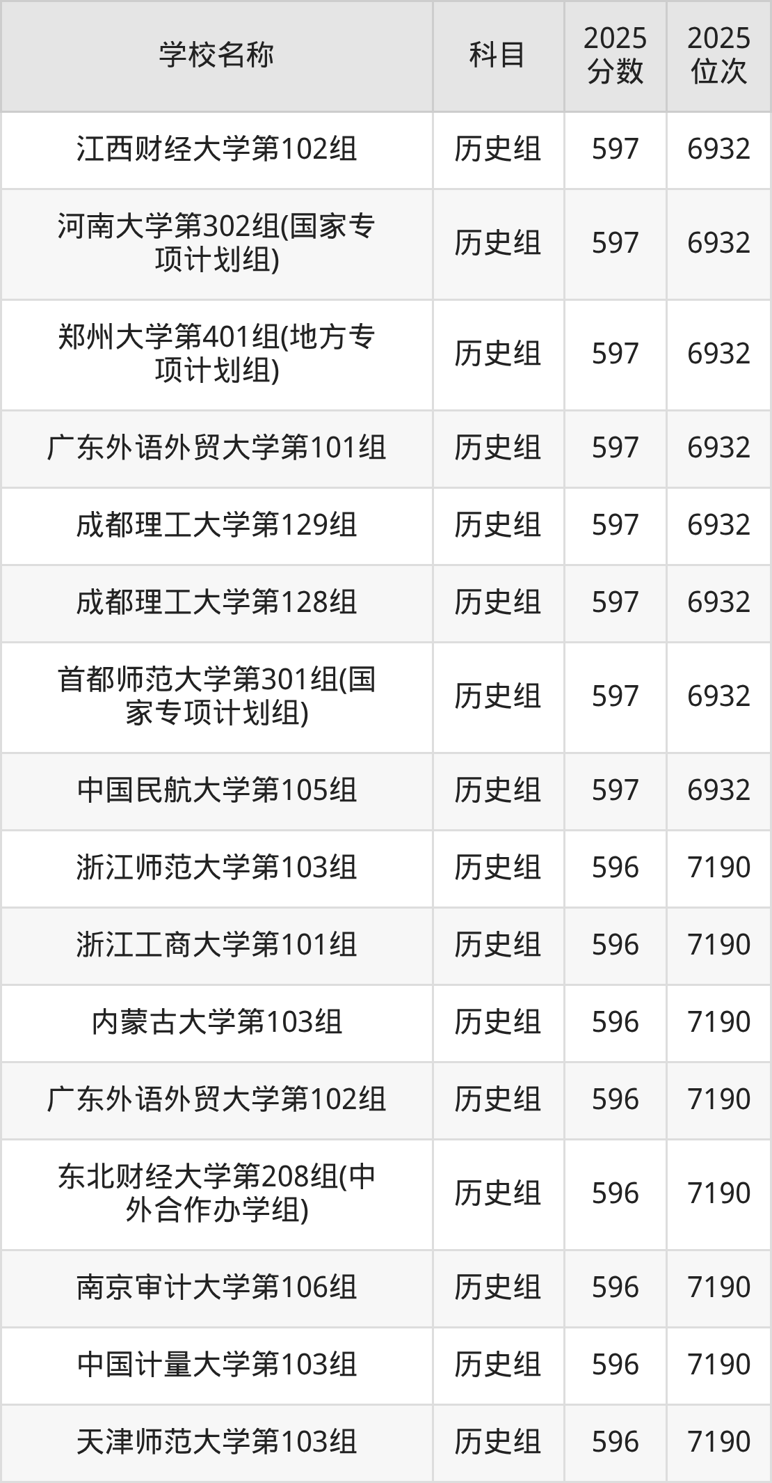 580到600分的一本大学名单（多省汇总）(图35)