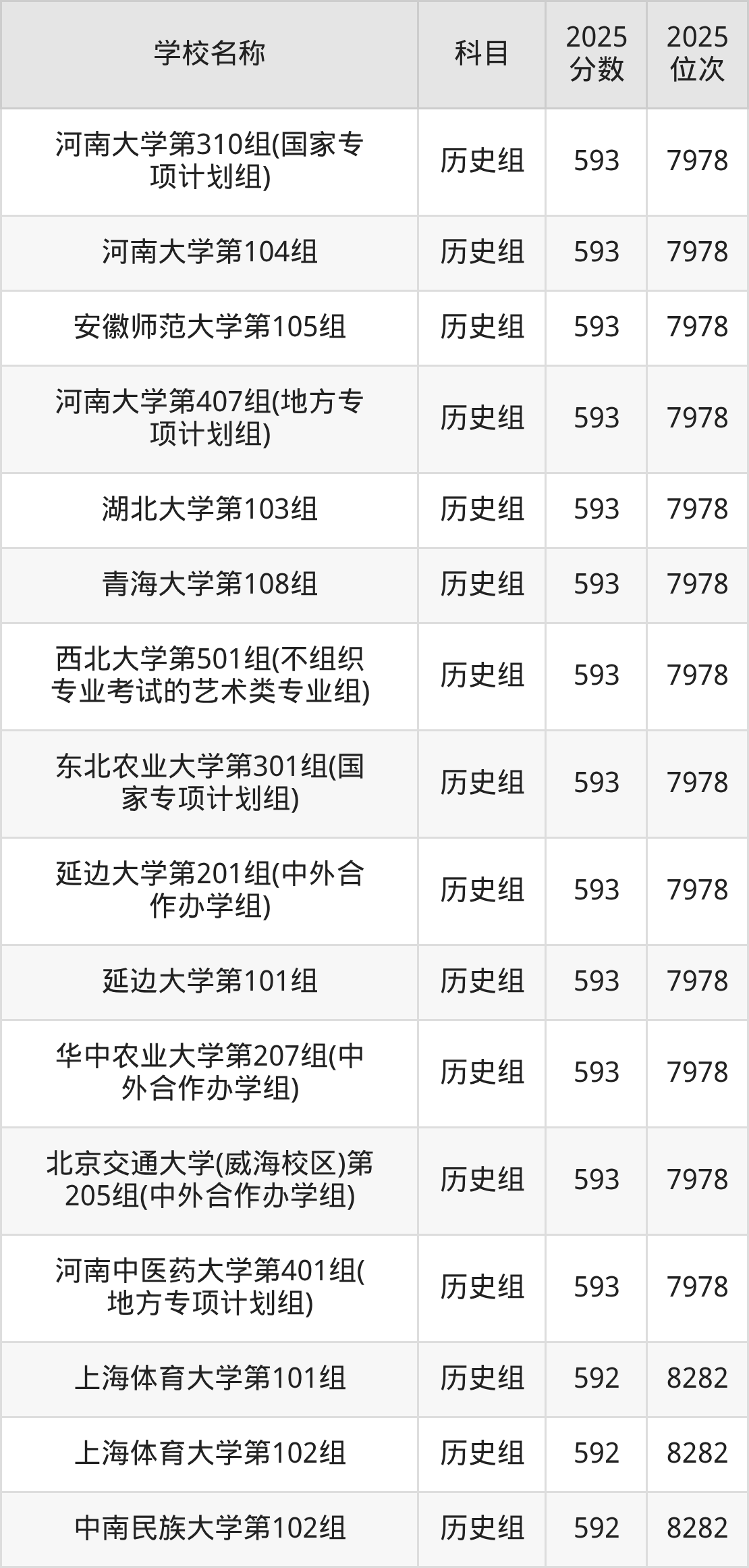580到600分的一本大学名单（多省汇总）(图38)