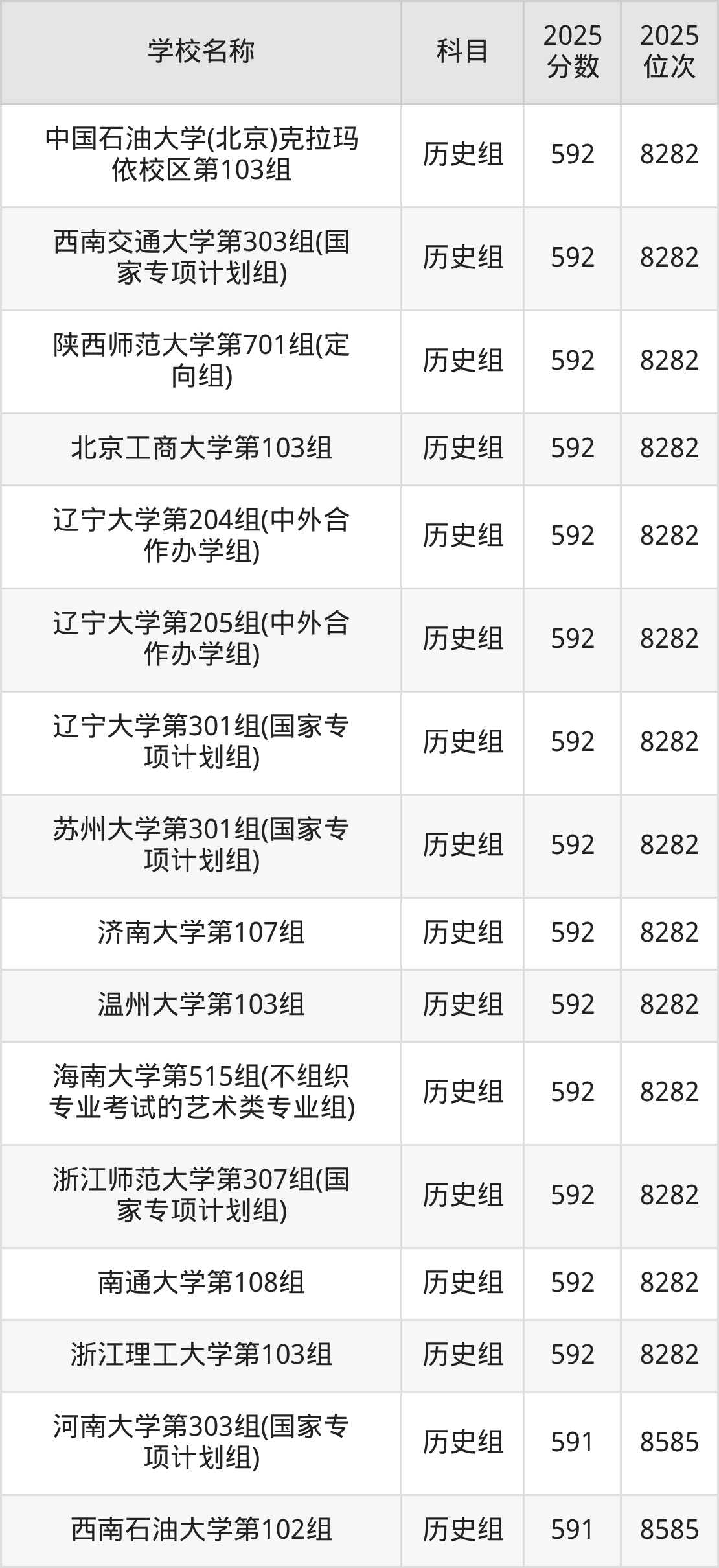 580到600分的一本大学名单（多省汇总）(图39)