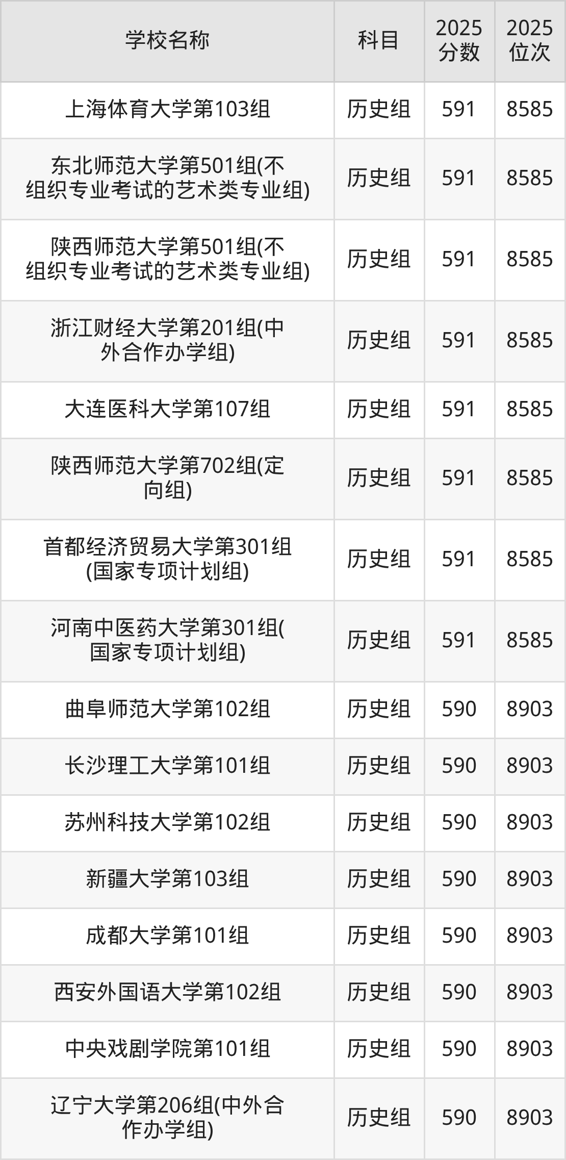 580到600分的一本大学名单（多省汇总）(图40)