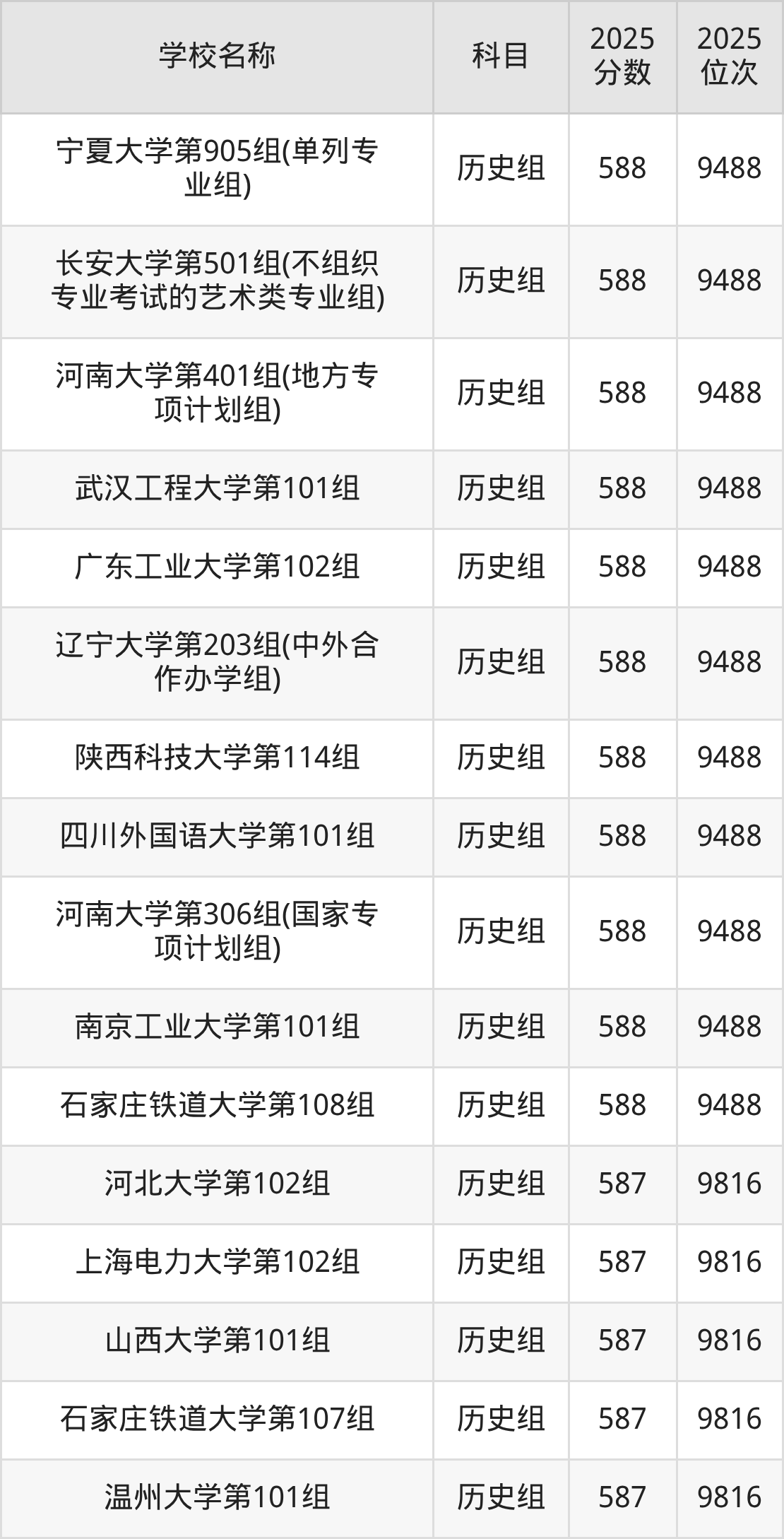 580到600分的一本大学名单（多省汇总）(图42)